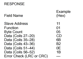 Read Coil Status  Response